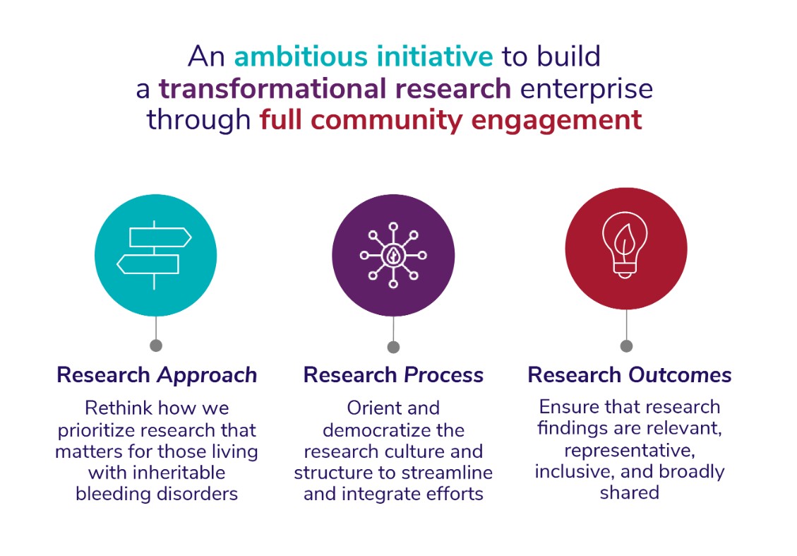 NBDF’s 2025 Research Roundtable: Advancing Bleeding Disorders Research for Women and Girls