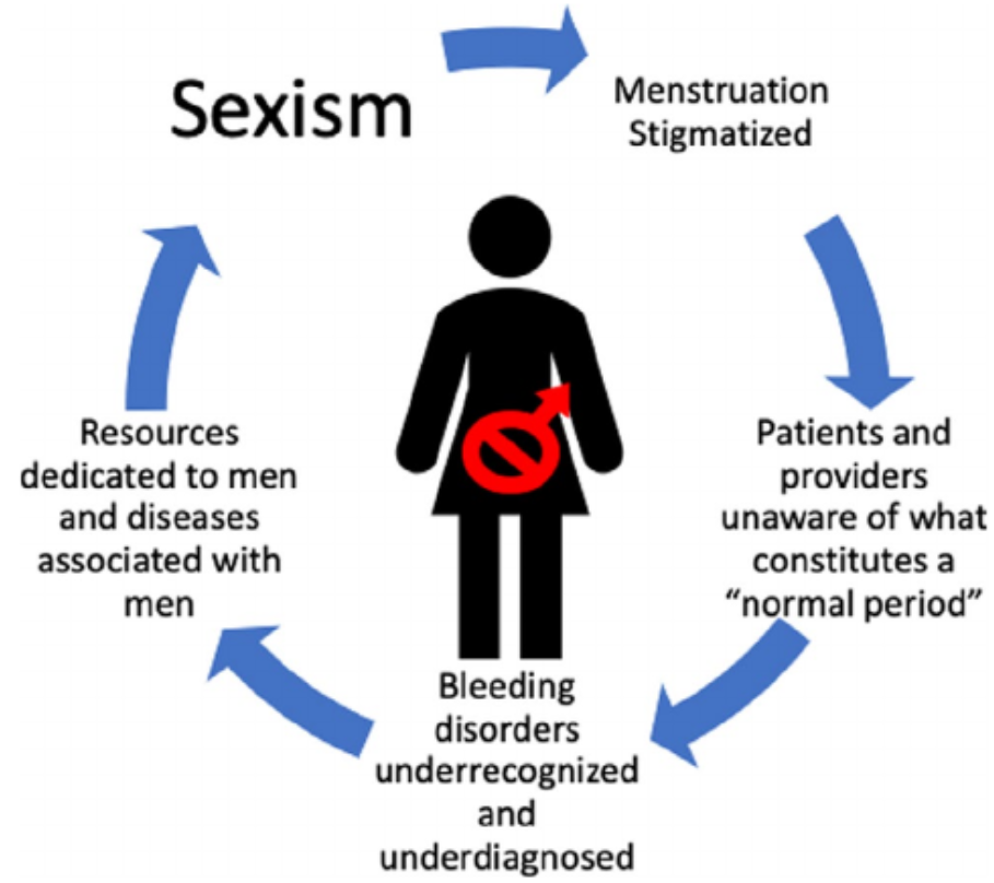 Sexism- Let's Talk About It Sexism- Let's Talk About It