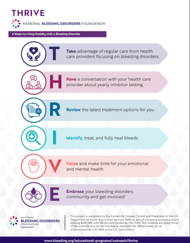 Thrive Campaign