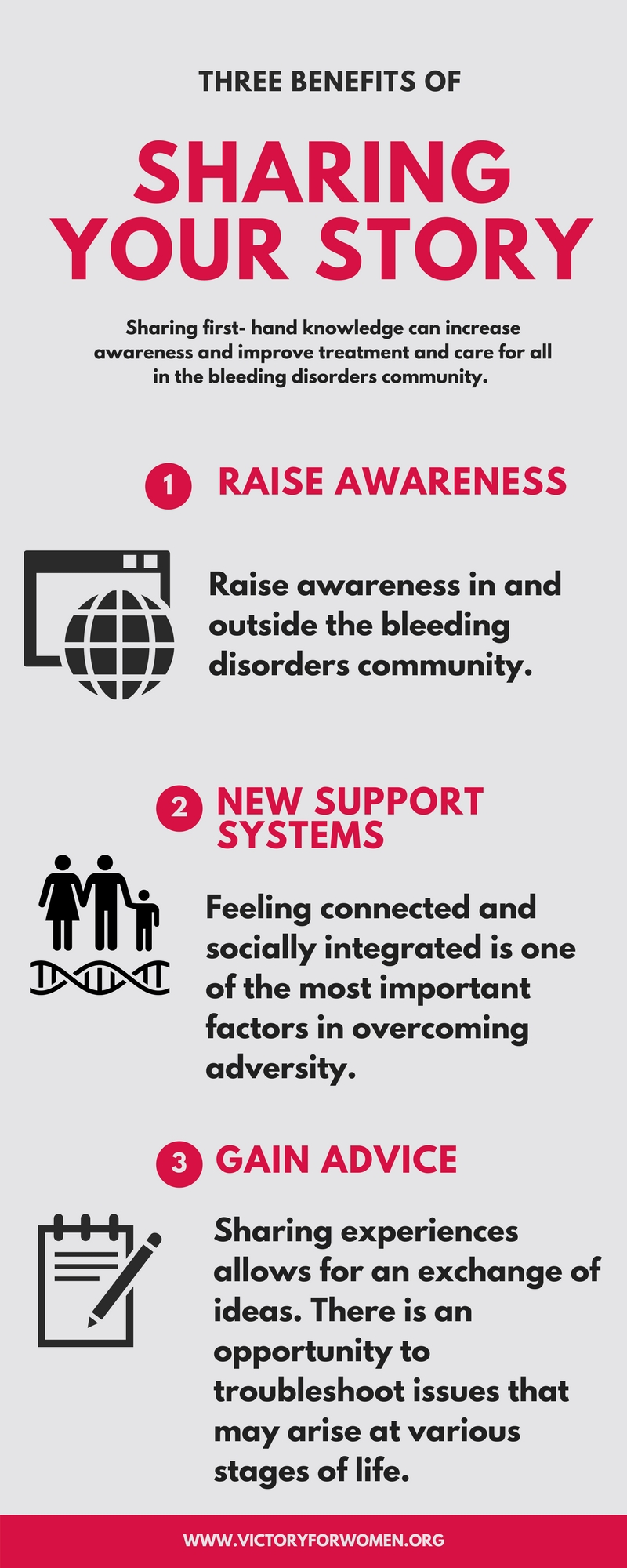 World Hemophilia Day World Hemophilia Day
